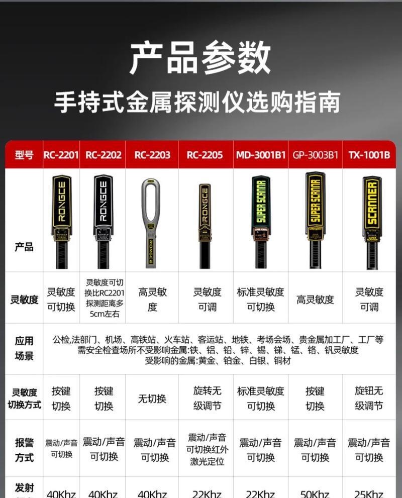 手持探测器的应用及功能解析（探测仪器技术的发展现状与未来展望）