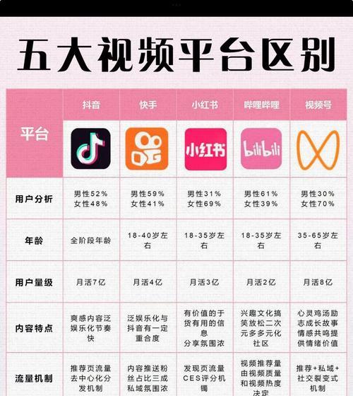 短视频常见分类方式剖析（从内容）