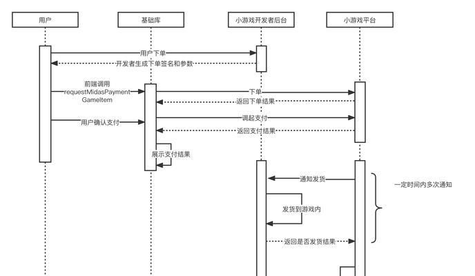 画时序图软件推荐(解决时序图绘制难题) 画时序图软件推荐(解决时序图绘制难题)