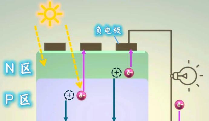 解析太阳能电池板原理(太阳能电池板如何将阳光转化为电能) 解析太阳能电池板原理(太阳能电池板如何将阳光转化为电能)