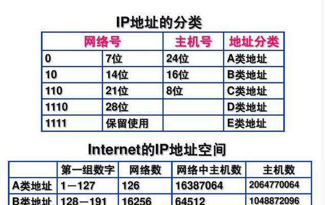 深入了解IP地址信息查询（探索IP地址的神秘面纱）