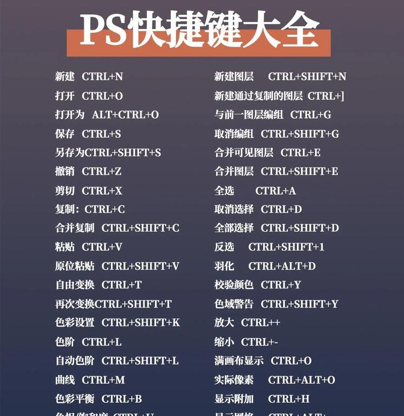 提高工作效率，轻松插入文字！——PS插入文字快捷键全解析