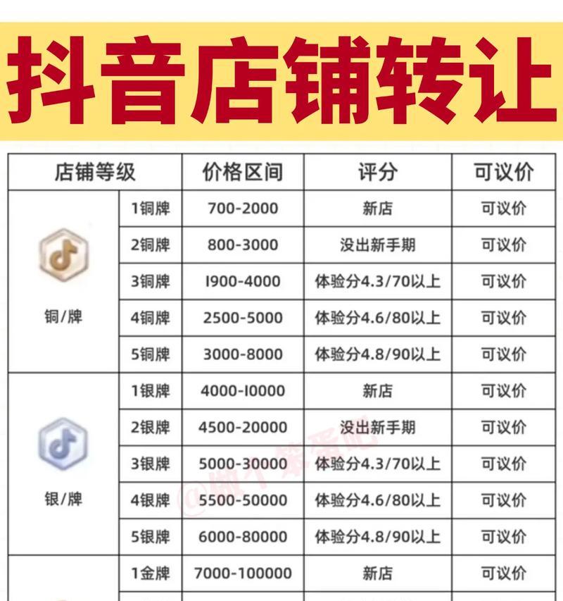 开抖音店需要多少资金(抖音店开店需要哪些费用) 开抖音店需要多少资金(抖音店开店需要哪些费用)
