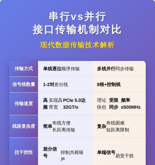 并行和串行的差异（深度解析并行和串行在计算机中的应用）