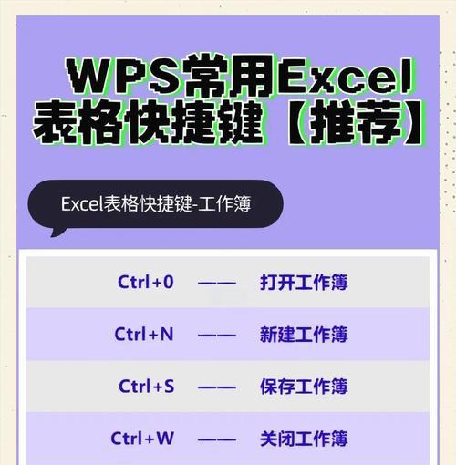 WPS常用快捷键一览表(提高工作效率) WPS常用快捷键一览表(提高工作效率)
