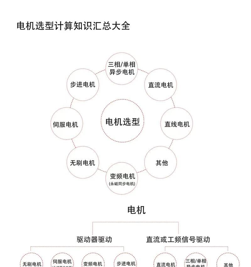 电机种类详解(从原理到应用) 电机种类详解(从原理到应用)
