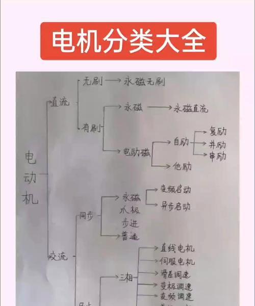 电机种类详解（从原理到应用）