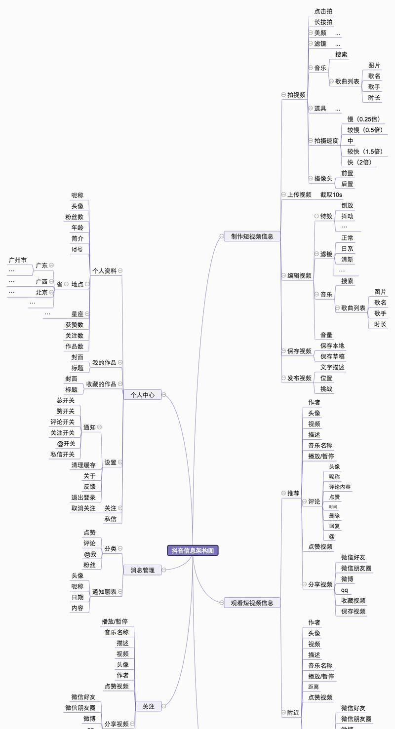 抖音直播间功能大揭秘(全面了解抖音直播间功能) 抖音直播间功能大揭秘(全面了解抖音直播间功能)