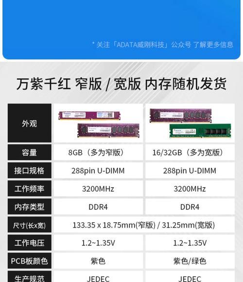 电脑内存(从容卡顿说起) 电脑内存(从容卡顿说起)