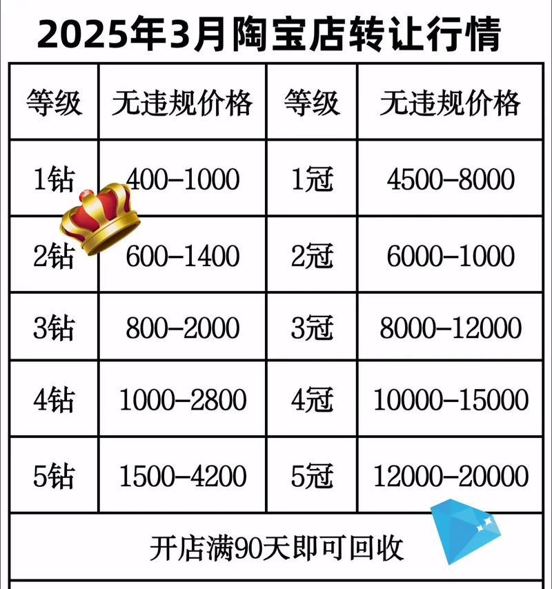 如何在快手店管理中自主定价(了解快手店管理价格设置的流程及技巧) 如何在快手店管理中自主定价(了解快手店管理价格设置的流程及技巧)