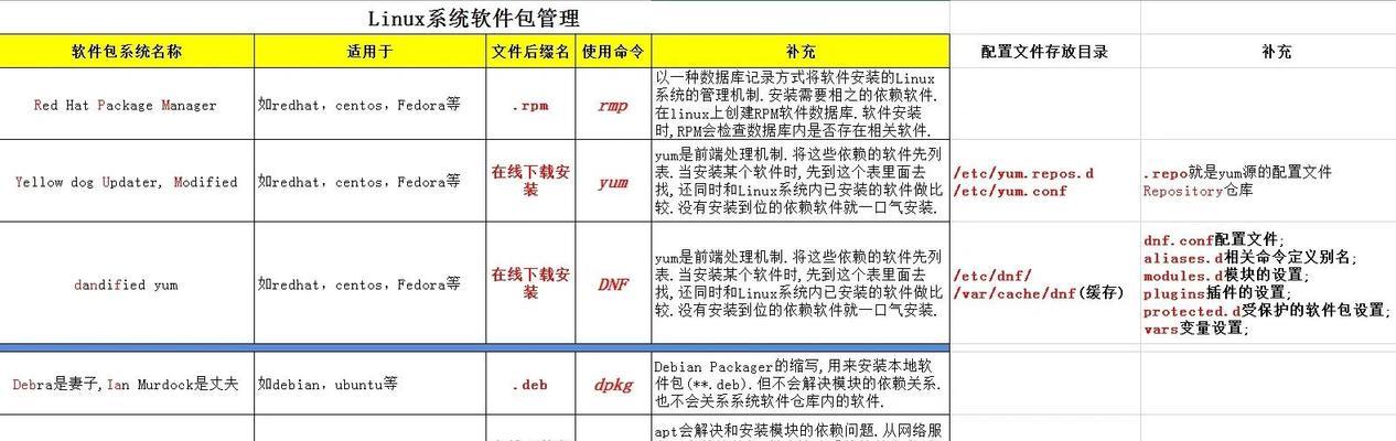 archlinux安装教程详解（掌握archlinux安装步骤）