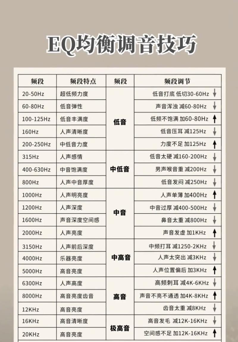 DSP全面解析——从基础到应用（深度挖掘数字信号处理技术）