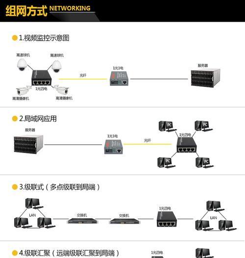 单模光纤收发器使用指南(从原理到实践) 单模光纤收发器使用指南(从原理到实践)