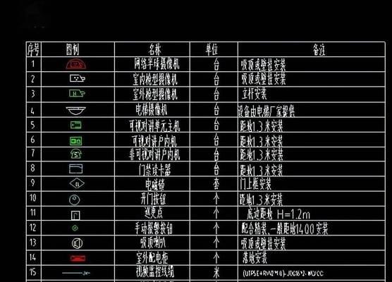 掌握电气图纸符号,轻松绘制电气图(CAD电气图纸符号大全) 掌握电气图纸符号,轻松绘制电气图(CAD电气图纸符号大全)