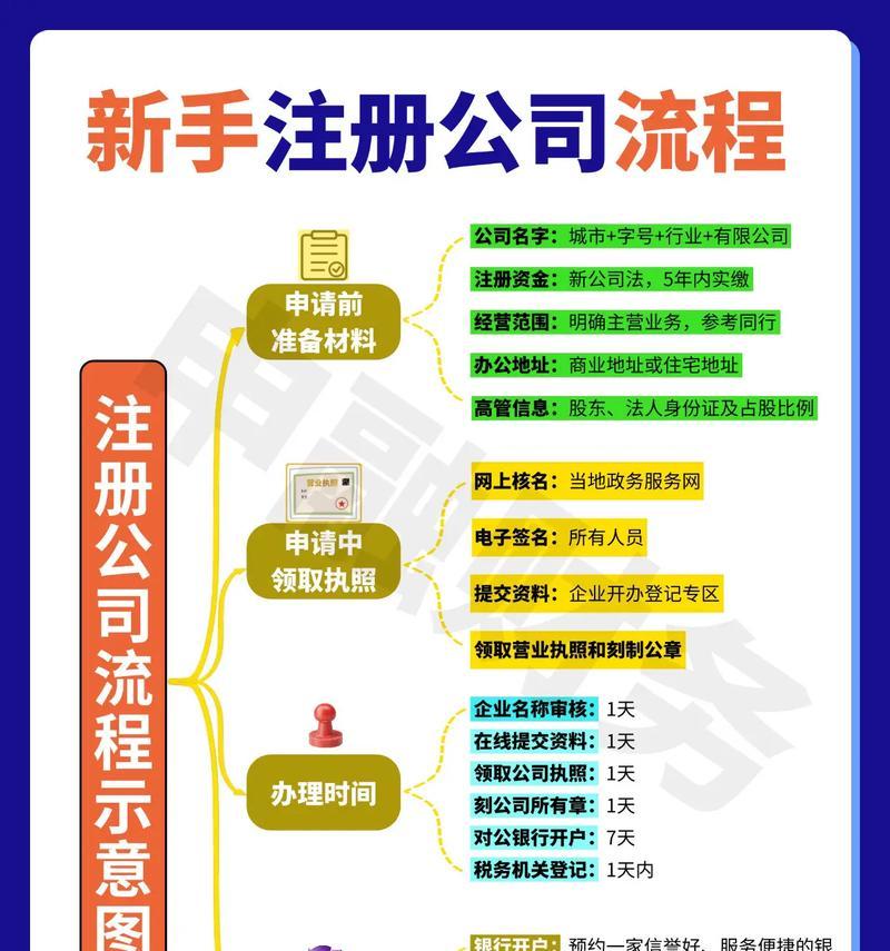 免费注册账号流程详解（享受免费服务）