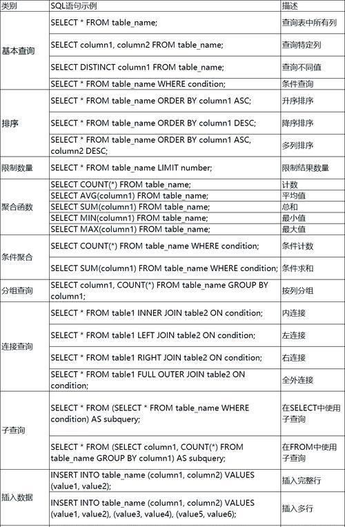 MySQL查询优化的必备技巧（提升查询效率）