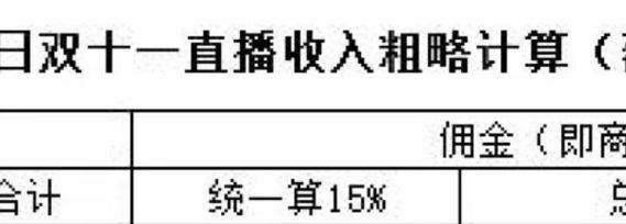 直播带货收费模式详解(了解直播带货的常见收费方式) 直播带货收费模式详解(了解直播带货的常见收费方式)