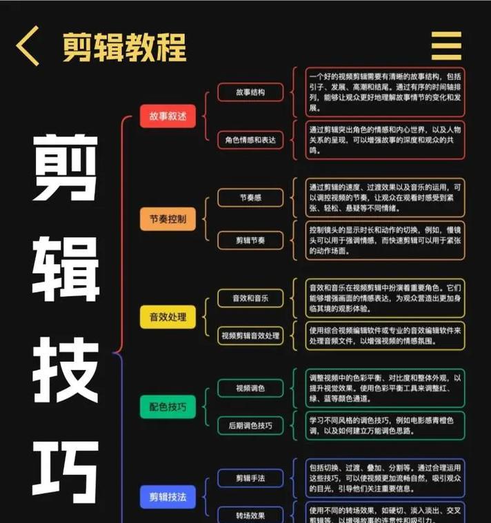 从零入门到高级剪辑，轻松掌握剪辑技巧（从零入门到高级剪辑）
