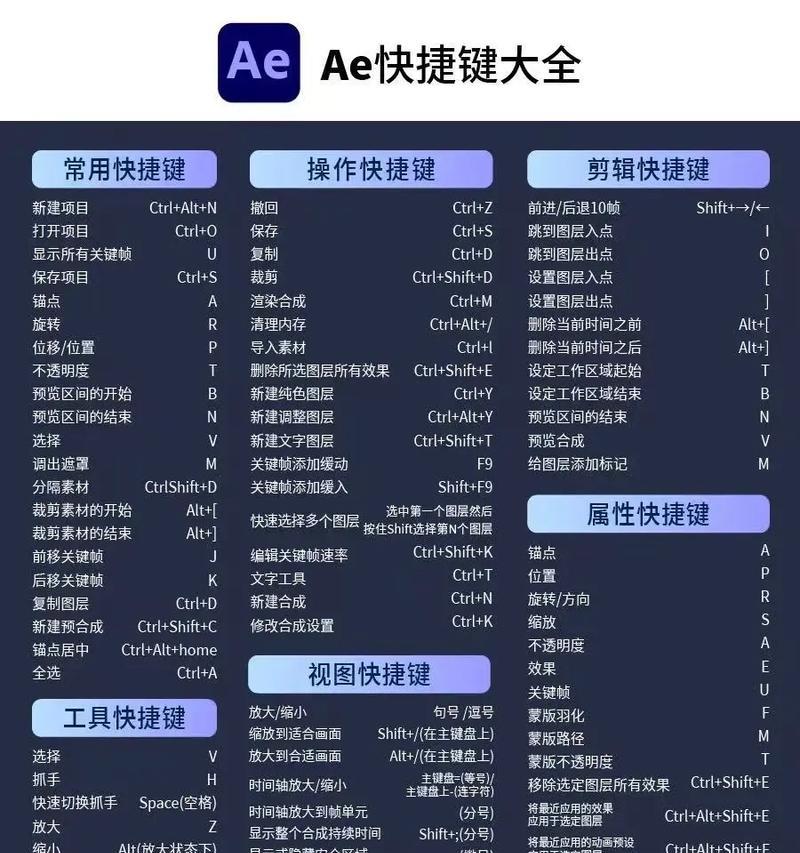 让AE面板全屏预览更便捷的快捷键使用方法(轻松掌握AE面板全屏预览) 让AE面板全屏预览更便捷的快捷键使用方法(轻松掌握AE面板全屏预览)