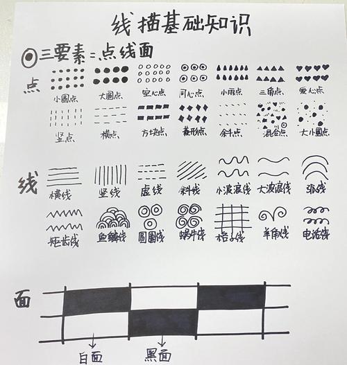 探究以点划线为主的线型(了解以点划线的定义) 探究以点划线为主的线型(了解以点划线的定义)