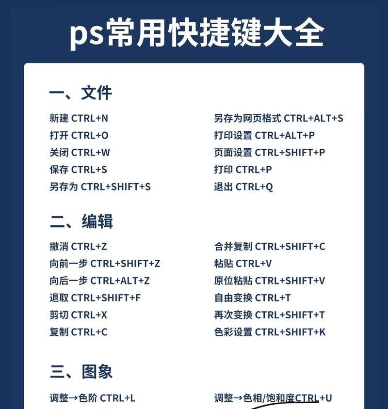 利用快捷键设置ps镜像翻转功能(一键实现翻转) 利用快捷键设置ps镜像翻转功能(一键实现翻转)