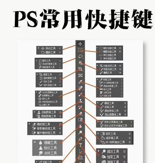 利用快捷键设置ps镜像翻转功能（一键实现翻转）
