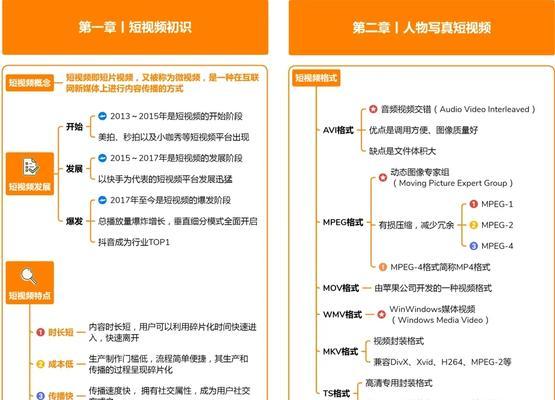 短视频制作流程详解(从策划到发布) 短视频制作流程详解(从策划到发布)