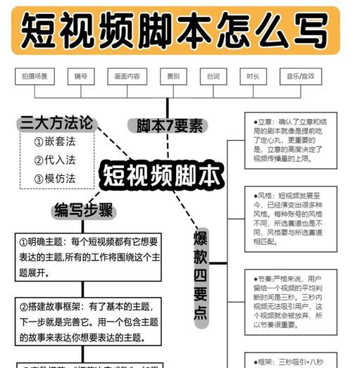 短视频制作流程详解(从策划到发布) 短视频制作流程详解(从策划到发布)