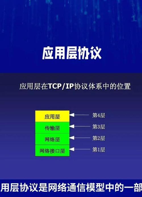 网络应用层协议解析：常用协议大盘点
