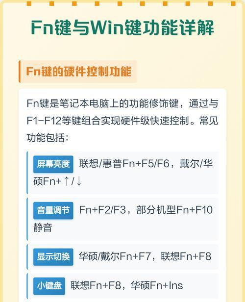 如何开启电脑的Fn键功能（快捷实用）