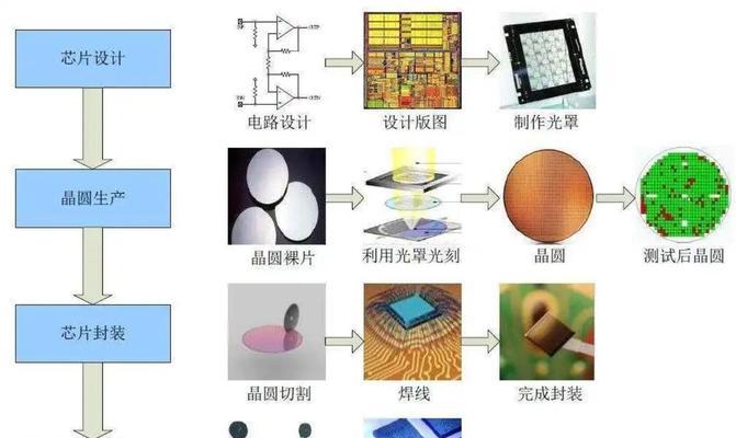 深入了解芯片工作原理(探秘芯片的基本原理和应用场景) 深入了解芯片工作原理(探秘芯片的基本原理和应用场景)