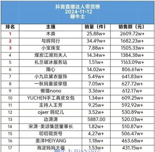 如何给以直播带货主播取名(创意十足的主播名称取名法) 如何给以直播带货主播取名(创意十足的主播名称取名法)