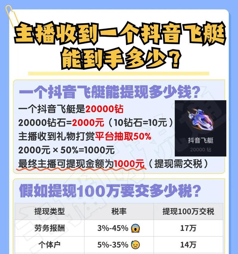 1万粉丝的抖音号究竟值多少钱(揭开抖音号价值的神秘面纱) 1万粉丝的抖音号究竟值多少钱(揭开抖音号价值的神秘面纱)