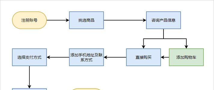 一步一步教你完成完整的网上购物流程(从选购到付款) 一步一步教你完成完整的网上购物流程(从选购到付款)