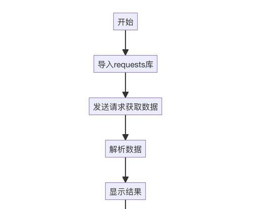 如何使用Ajax调用接口(掌握Ajax调用接口的步骤) 如何使用Ajax调用接口(掌握Ajax调用接口的步骤)
