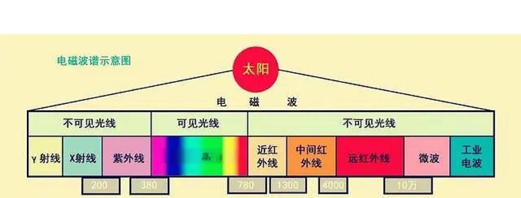 光纤光功率正常范围(探究光纤光功率的测量方法及其应用) 光纤光功率正常范围(探究光纤光功率的测量方法及其应用)