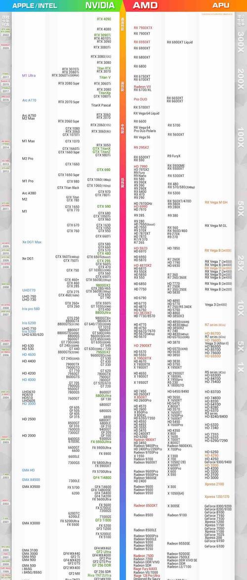 未来三年处理器性能排行榜,这些品牌值得关注(2024年) 未来三年处理器性能排行榜,这些品牌值得关注(2024年)
