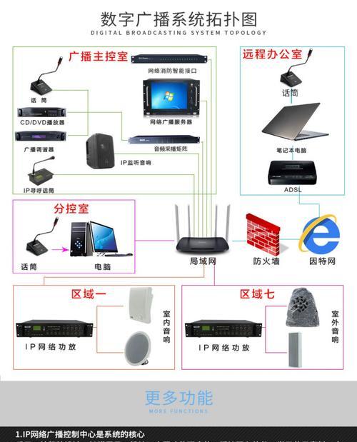 网络设备类型和功能全面解析(从路由器到交换机) 网络设备类型和功能全面解析(从路由器到交换机)