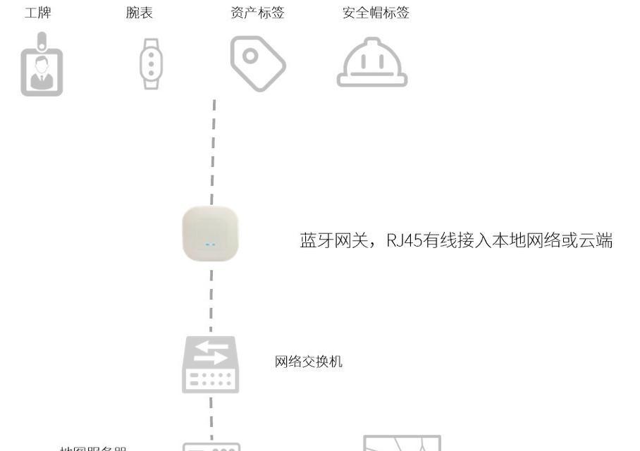 探秘蓝牙室内定位解决方案的实现方法