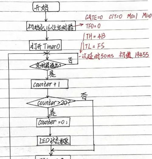 单片机烧写程序详解（掌握烧写程序过程）