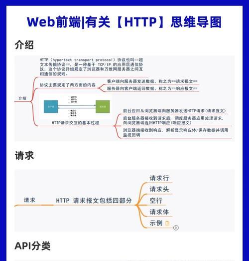 前端文件上传方法详解（从文件对象到后端接口）