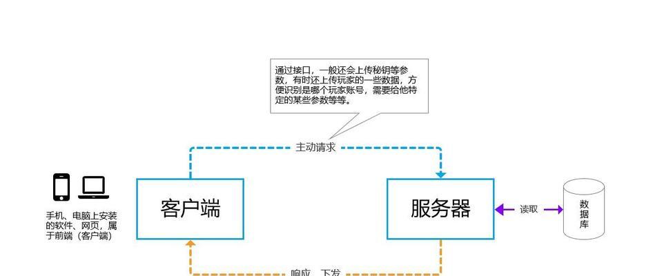 前端文件上传方法详解(从文件对象到后端接口) 前端文件上传方法详解(从文件对象到后端接口)