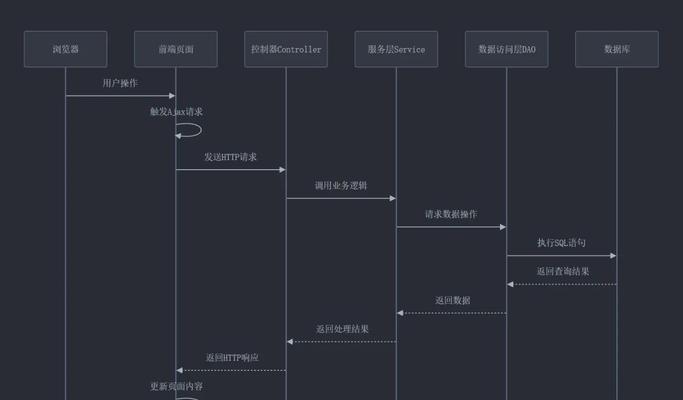 前端文件上传方法详解(从文件对象到后端接口) 前端文件上传方法详解(从文件对象到后端接口)