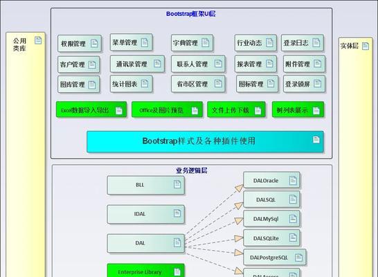 Vue小程序框架开发指南（使用Vue框架构建快速高效的小程序开发）