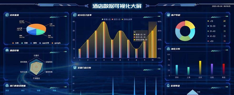 Vue数据可视化大屏的编辑实践(利用Vue技术打造高效数据大屏展示) Vue数据可视化大屏的编辑实践(利用Vue技术打造高效数据大屏展示)
