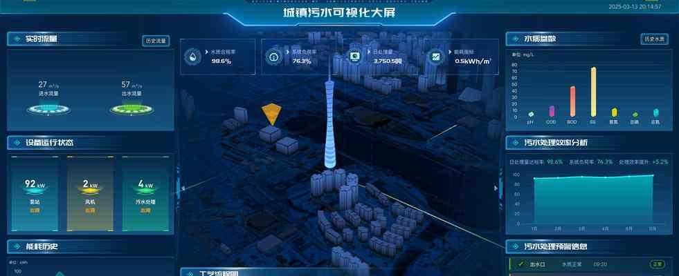 Vue数据可视化大屏的编辑实践(利用Vue技术打造高效数据大屏展示) Vue数据可视化大屏的编辑实践(利用Vue技术打造高效数据大屏展示)