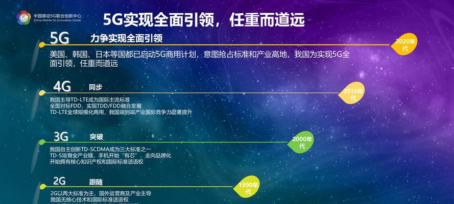 5G技术引领数字时代(探寻5G技术的应用领域) 5G技术引领数字时代(探寻5G技术的应用领域)