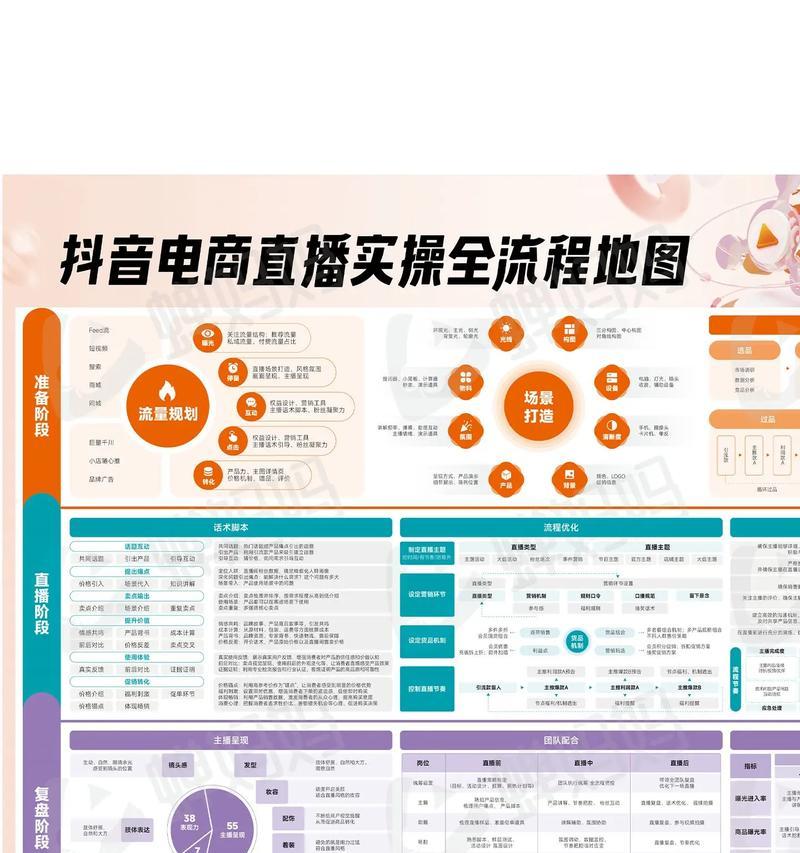 如何开启抖音直播（条件与步骤全解析）
