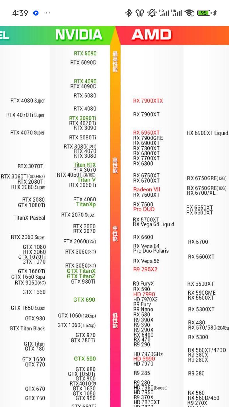 2024年集成显卡性能排行榜（最新电脑集成显卡排名及比较分析）