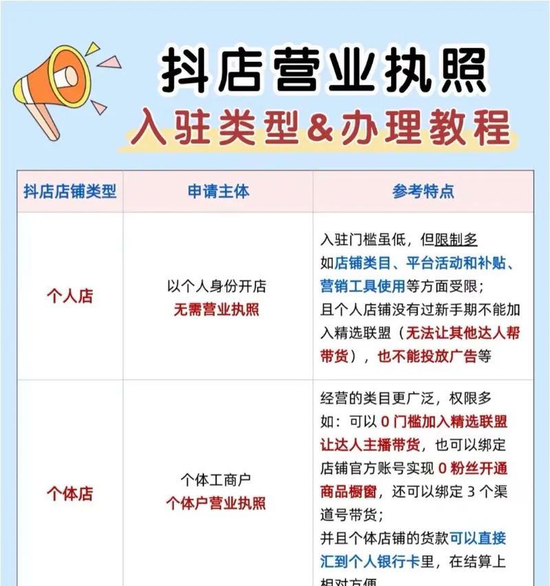 如何选择适合自己的抖音店类型（抖音店常见问题解答）